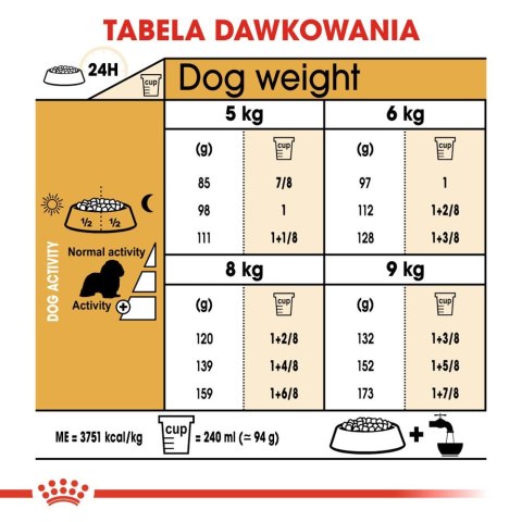 ROYAL CANIN Cavalier King Charles Spaniel Adult 1,5kg