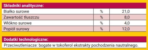 Josera Loopies Wołowina 150g