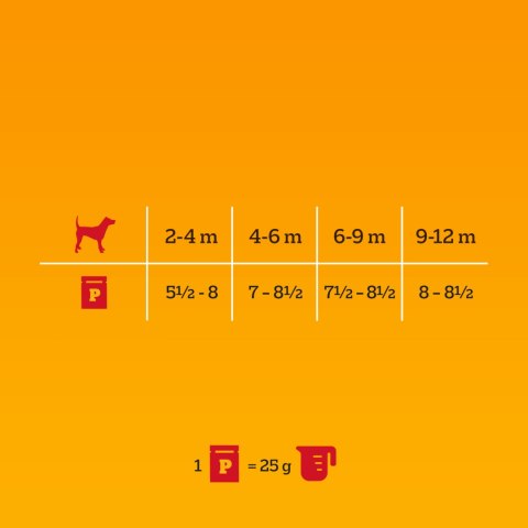 Pedigree Mokra Karma Dla Szczeniąt W Galaretce (Z Kurczakiem I Ryżem, Z Wołowiną I Ryżem) 4x100g