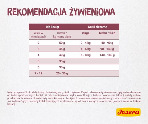 Josera Minette Kitten 400g