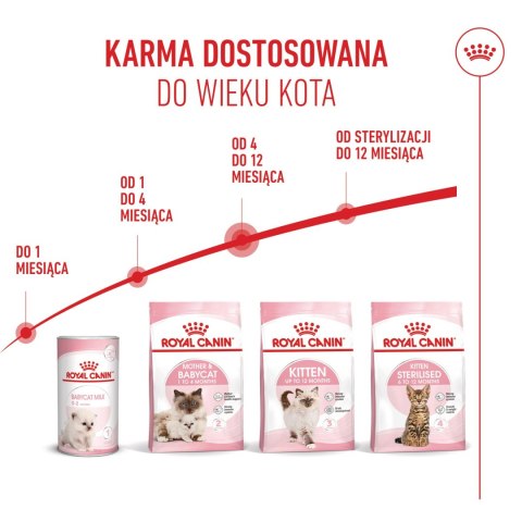 ROYAL CANIN Kitten 400g