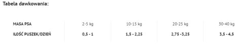 Dolina Noteci 4Vets Dog Diabetes 400g