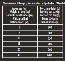 Karma Premium Hektor Baton Dla Psa Z Drobiem 900g
