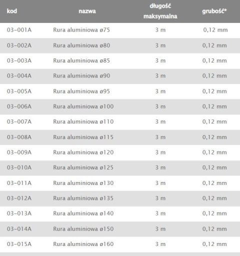 RURA ALUMINIOWA FLEX 75MM